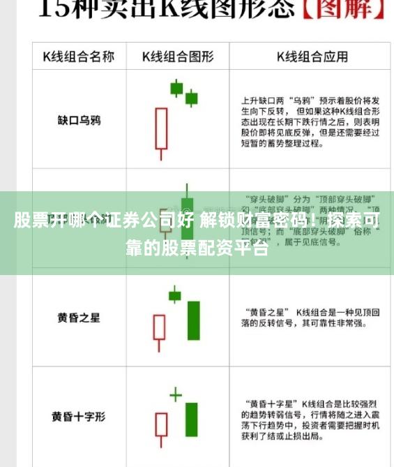 股票开哪个证券公司好 解锁财富密码！探索可靠的股票配资平台