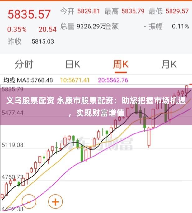 义乌股票配资 永康市股票配资：助您把握市场机遇，实现财富增值